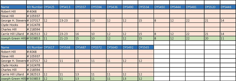 Group 8 Vs Group 5-2